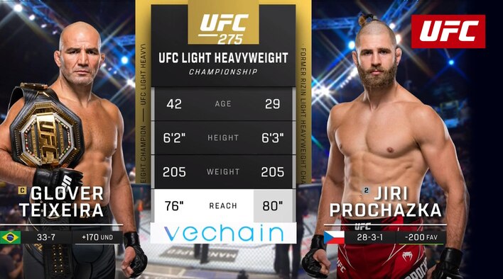 HLS - Glover Teixeira vs Jiri Prochazka - 12 Jun 2022 from UFC 2022-23 
