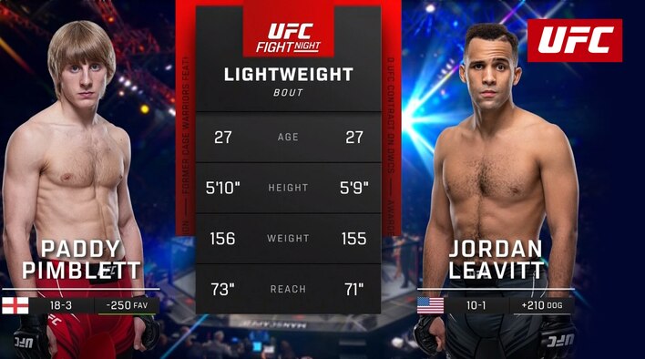 HLS - Paddy Pimblett vs Jordan Leavitt - 23 Jul 2022 from UFC 2022-23 