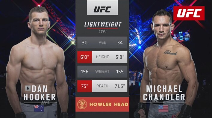 HLS - Dan Hooker vs Michael Chandler - 24 Jan 2021 from UFC 2020-21 