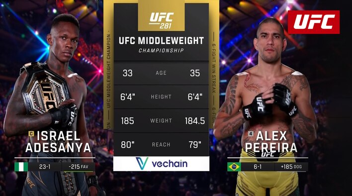 HLS - UFC 281 - Adesanya vs Pereira - 13 Nov 2022 from UFC 2022-23 
