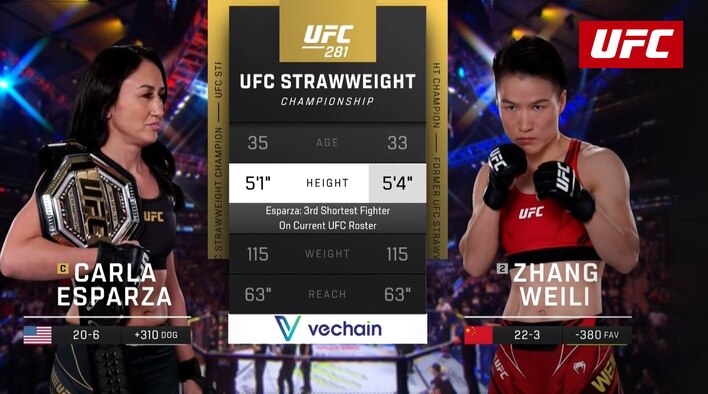 HLS - UFC 281 - Esparza vs Zhang - 13 Nov 2022 from UFC 2022-23 