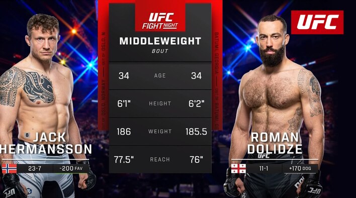 HLS - UFC Fight Night - Hermansson vs Dolidze - 4 Dec 2022 from UFC 2022-23 