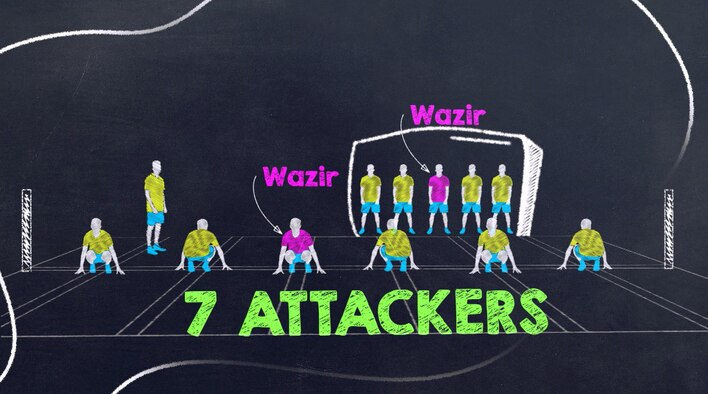 Team Composition - Ultimate Kho Kho from Ultimate Kho Kho 2022 - 23 