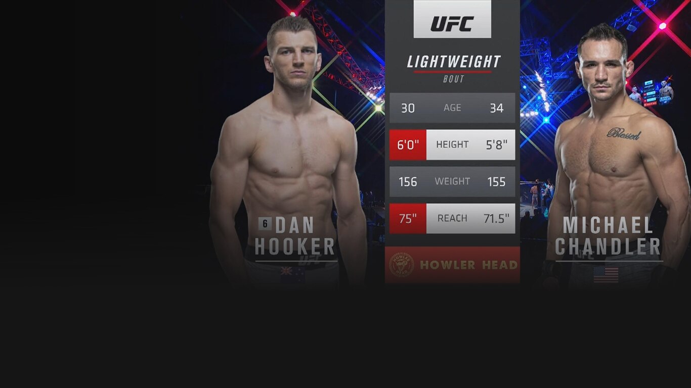 UFC 2020-21