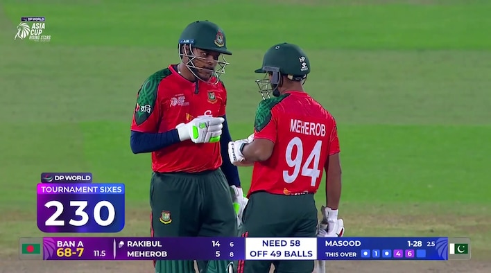 Big Over! Rakibul Sparks Life Back Into Bangladesh’s Hunt from DP World Asia Cup Rising Stars Men's 2025 