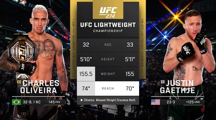 UFC 274 - Charles Oliveira vs Justin Gaethje - The Buildup from UFC 2022-23 