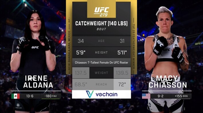 UFC 279 - Irene Aldana vs Macy Chiasson - The Buildup from UFC 2022-23 