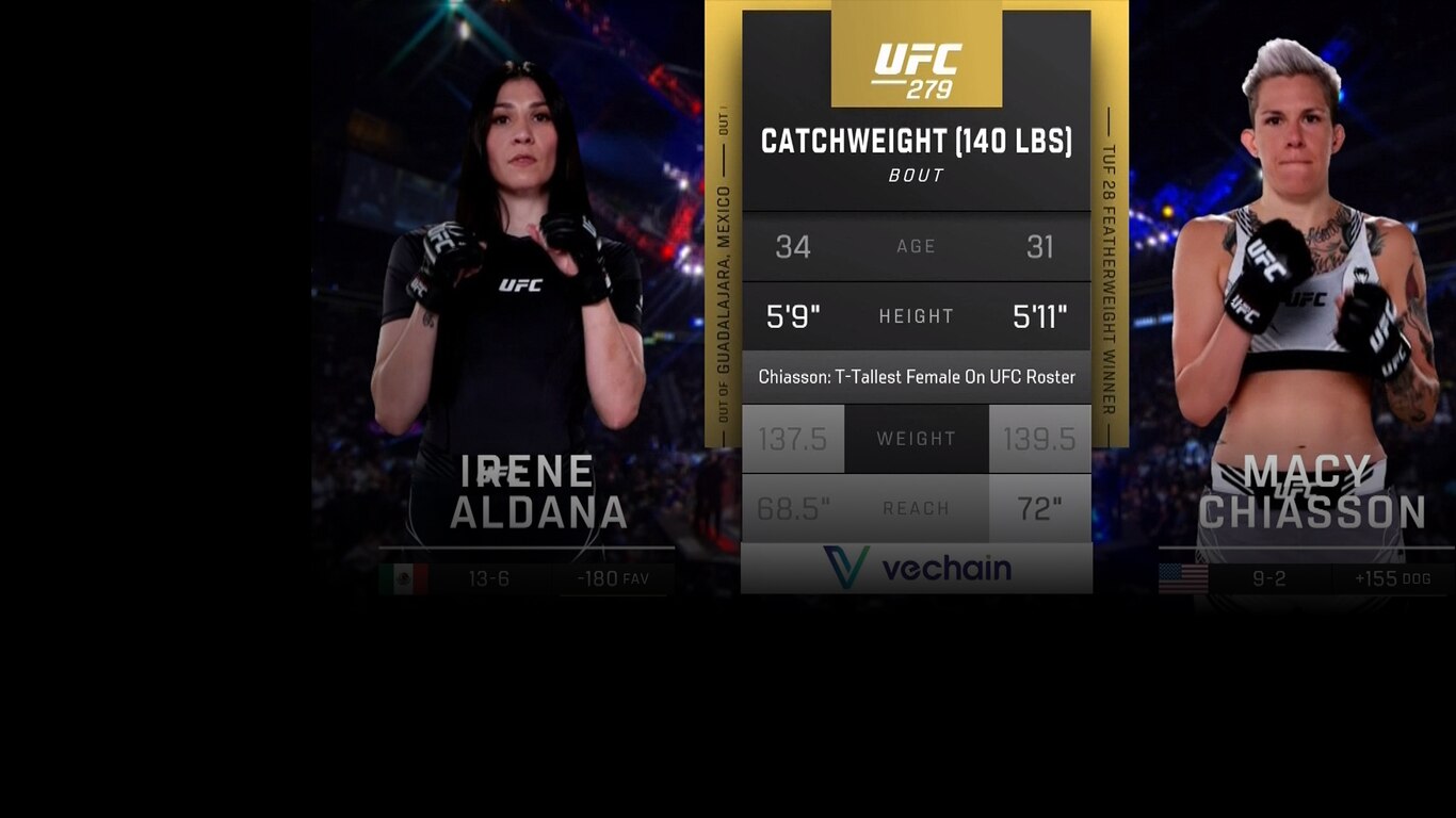 UFC 2022-23