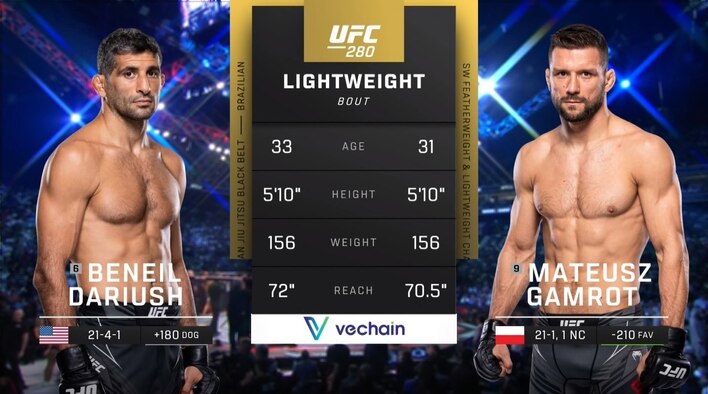 UFC 280 - Beneil Dariush vs Mateusz Gamrot - The Buildup from UFC 2022-23 