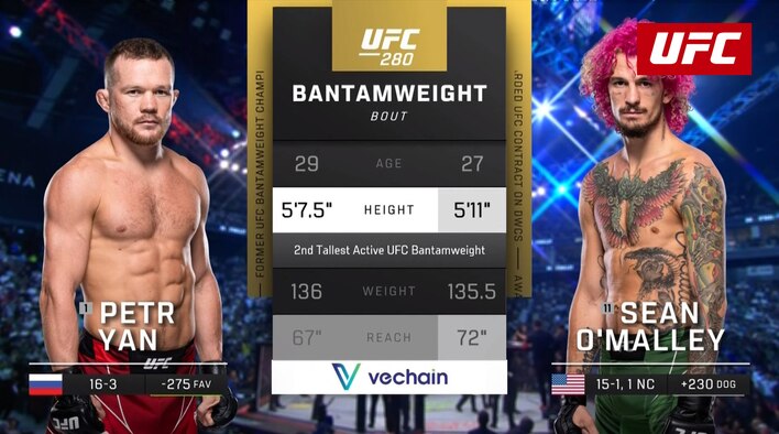 UFC 280 - Petr Yan vs Sean O'Malley - 22 Oct 2022 from UFC 2022-23 