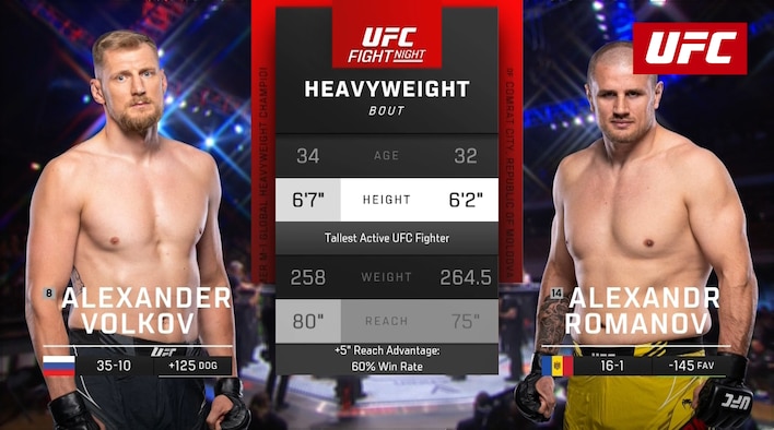 HLS - UFC Fight Night - Volkov vs Romanov - 12 Mar 2023 from UFC 2022-23 