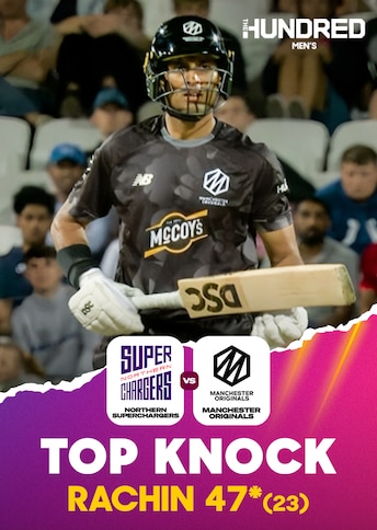 https://images.slivcdn.com/videoasset_images/manage_file/1000007065/1756241765152721_the_hundred_mens25_Northern_Superchargers_vs_Manchester_Originals_26aug_top_knock_Rachin_portrait_thumb.jpg?h=484&w=344&q=high