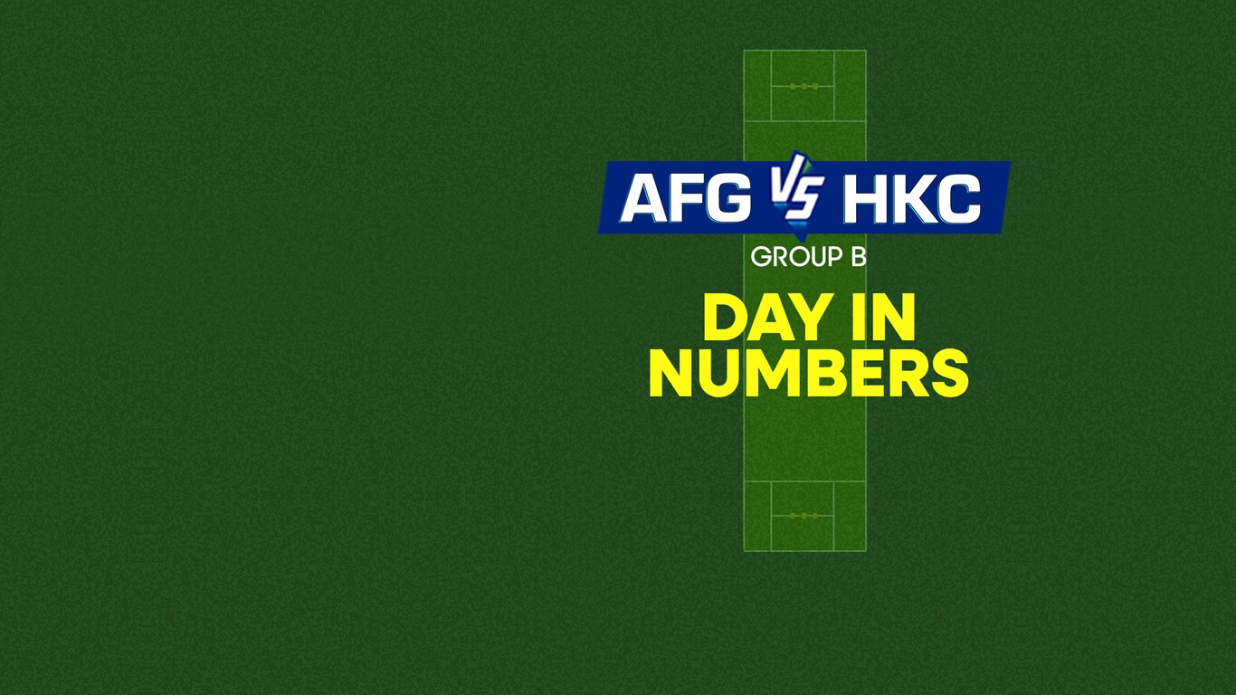 Asia Cup 2025