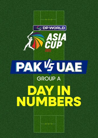 https://images.slivcdn.com/videoasset_images/manage_file/1000008708/1758143375494852_ACC25_PAK_vs_UAE_17sep_Day_In_Numbers_portrait_thumb.jpg?h=484&w=344&q=high