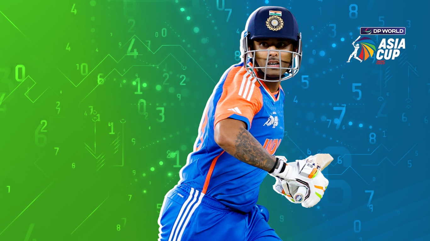 Asia Cup 2025
