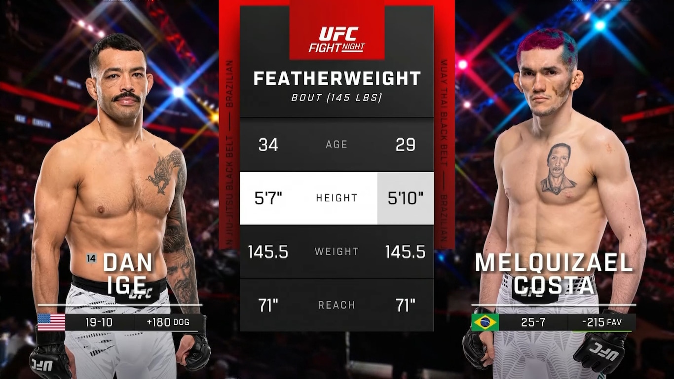 UFC Fight Night - Strickland vs Hernandez 