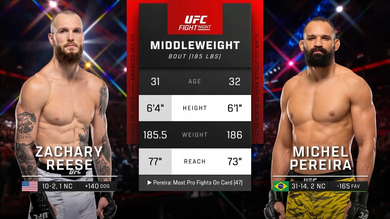 UFC Fight Night - Strickland vs Hernandez 