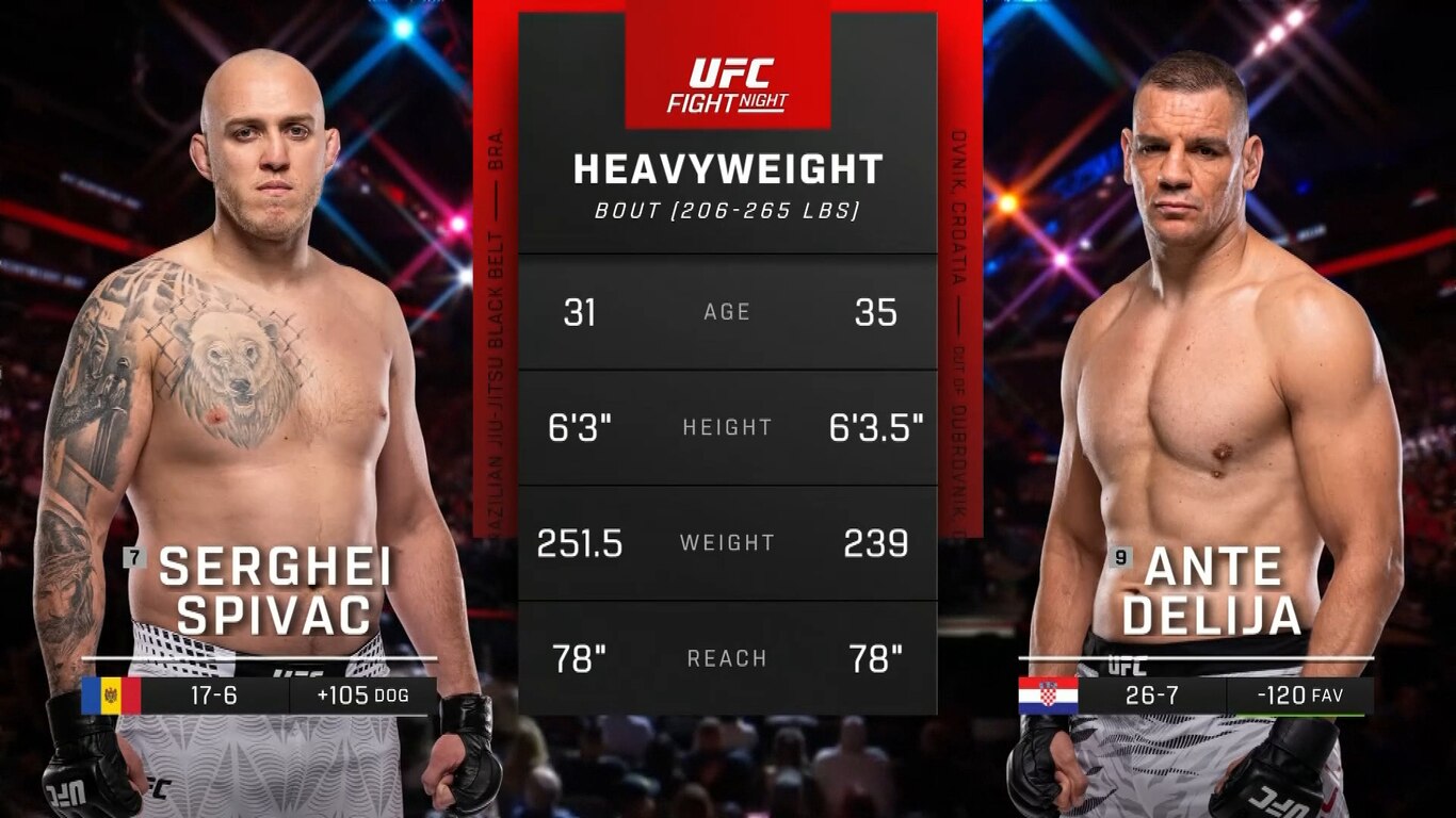 UFC Fight Night - Strickland vs Hernandez 