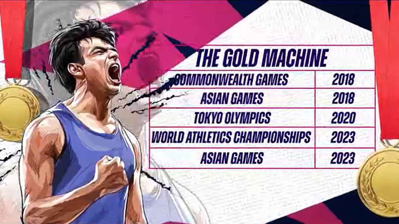 Upcoming - Neeraj Chopra at Glasgow 2026 Commonwealth Games