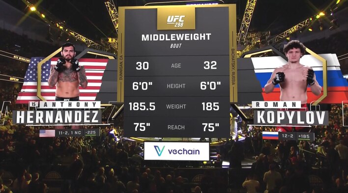 HLS - UFC 298 - Anthony Hernandez vs Roman Kopylov - 18 Feb 2024 from UFC 2023-24 